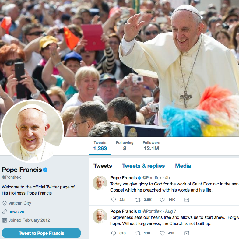Pope Francis tops with highest Twitter following
